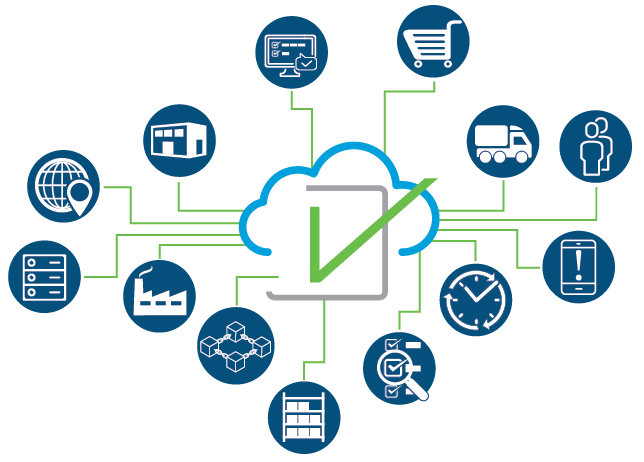 Activate Integration Diagram