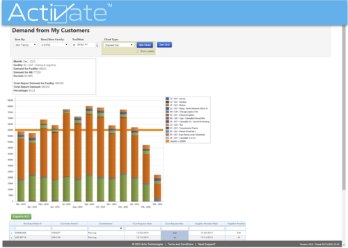 Activate Demand Dashboard