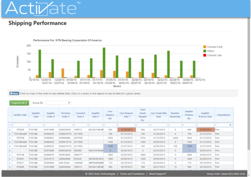 Activate Shipping Dashboard