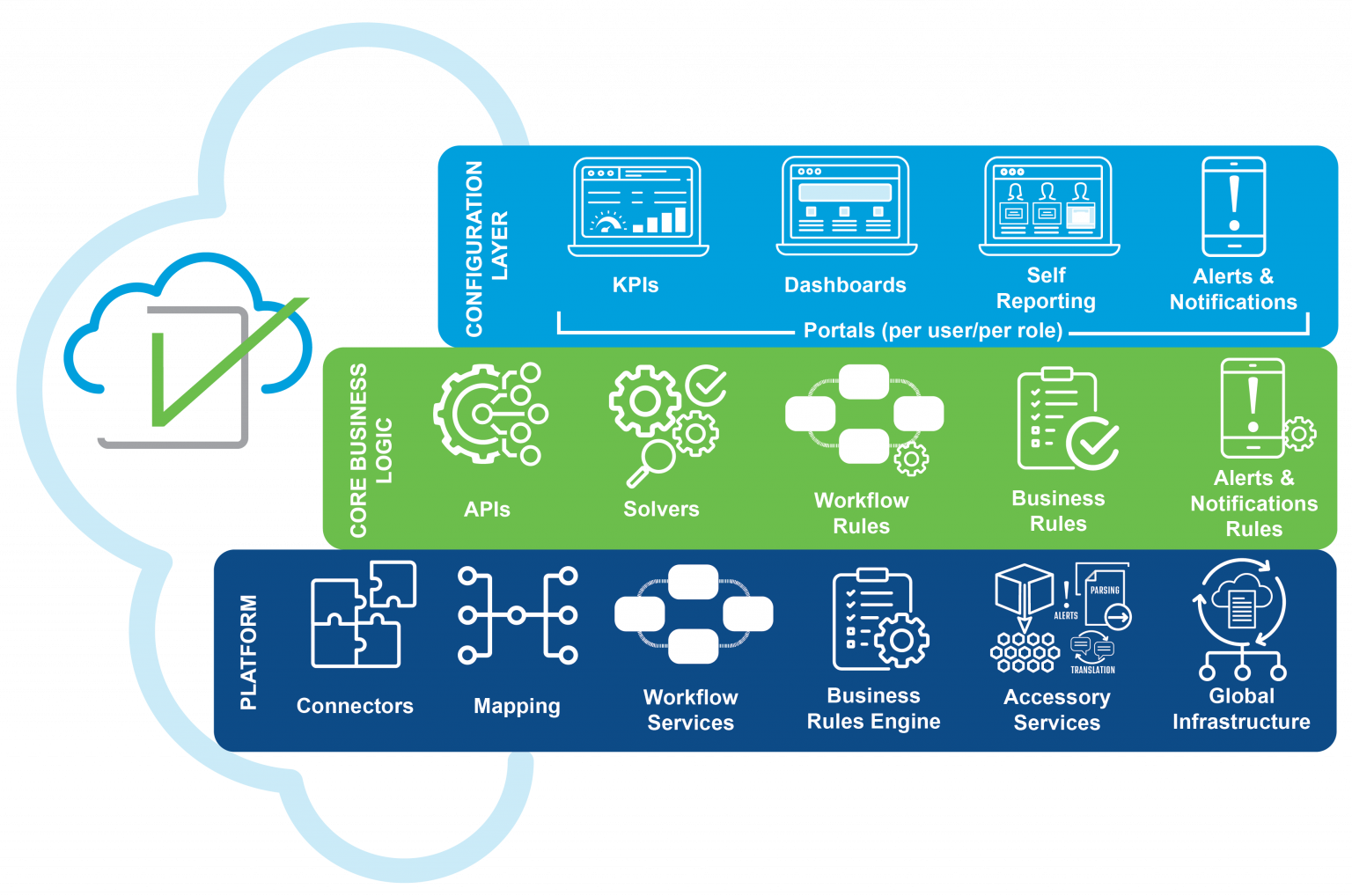 digital-supply-chain-platform-visible-supply-chain-activ-technologies