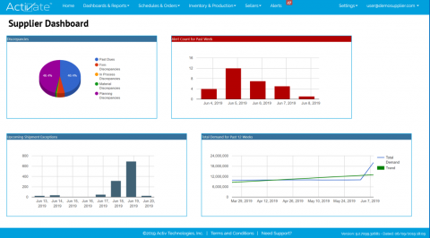 Synchronization Supplier Dashboard